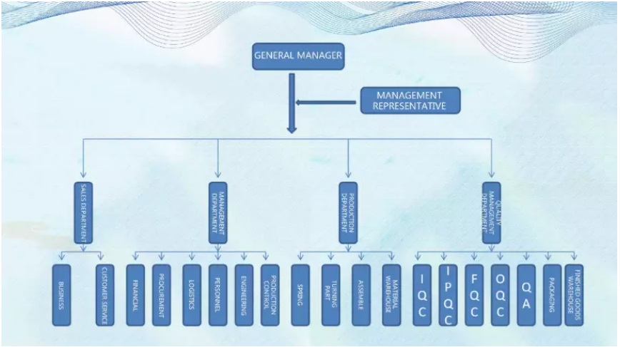 Cnomax Organizational Cnomax Organizational