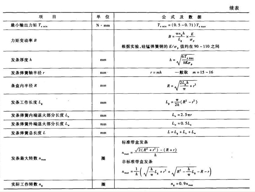 发条弹簧计算公式-2